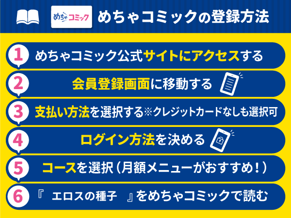 『エロスの種子』ポイント